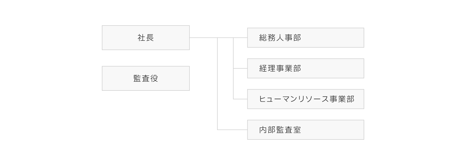 組織図